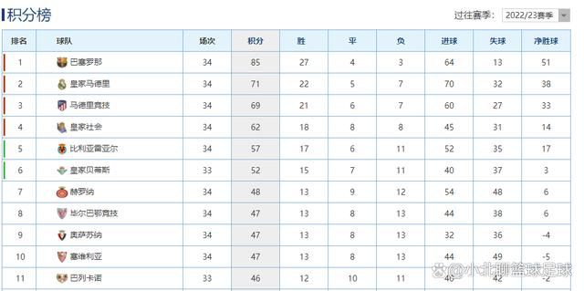 关于格列兹曼追平马竞队史射手王阿拉贡内斯173球的进球纪录难以置信的数字！